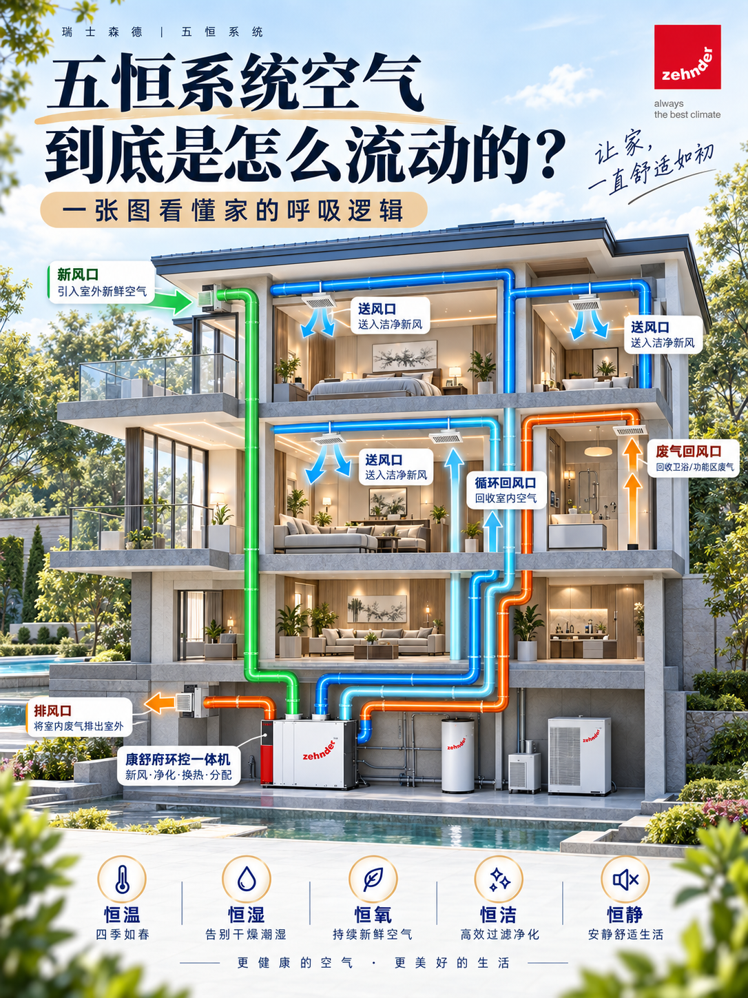 铜川五恒系统空气到底是怎么流动的？